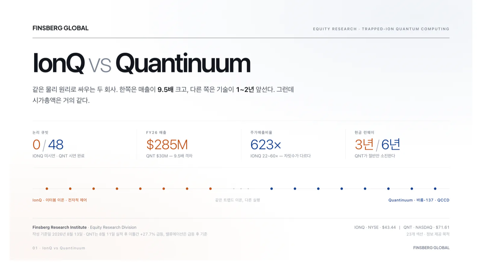 IonQ vs Quantinuum 리포트 1페이지 — 커버와 핵심 지표